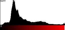Red Histogram