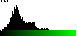 Green Histogram