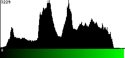 Green Histogram