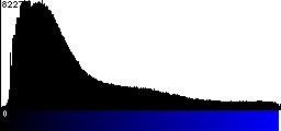 Blue Histogram
