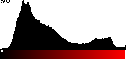 Red Histogram
