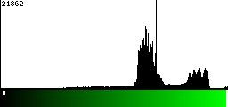 Green Histogram