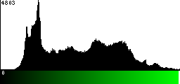 Green Histogram