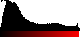 Red Histogram