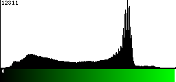 Green Histogram