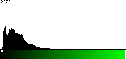 Green Histogram