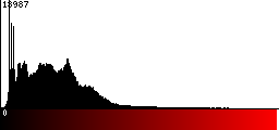 Red Histogram