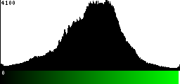 Green Histogram