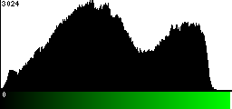 Green Histogram