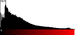 Red Histogram