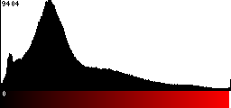 Red Histogram