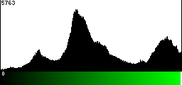 Green Histogram