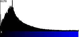 Blue Histogram