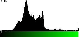 Green Histogram
