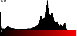 Red Histogram