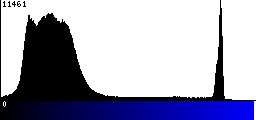Blue Histogram