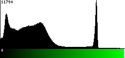 Green Histogram