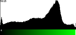 Green Histogram