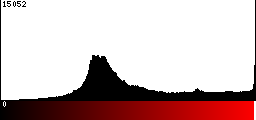 Red Histogram