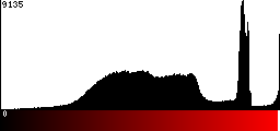 Red Histogram