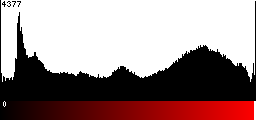 Red Histogram