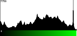 Green Histogram