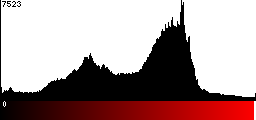 Red Histogram