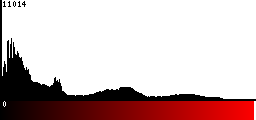 Red Histogram