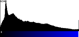 Blue Histogram