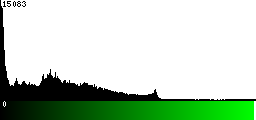Green Histogram
