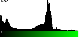 Green Histogram