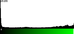 Green Histogram