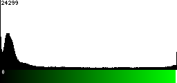 Green Histogram