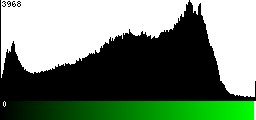 Green Histogram