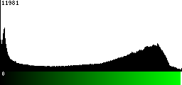 Green Histogram