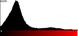 Red Histogram
