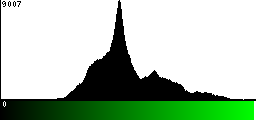 Green Histogram