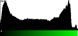 Green Histogram