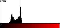 Red Histogram
