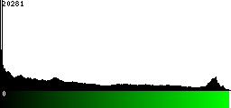 Green Histogram
