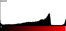 Red Histogram