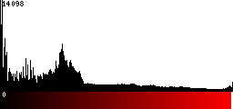 Red Histogram