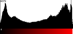Red Histogram