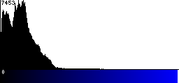 Blue Histogram