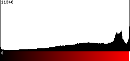 Red Histogram