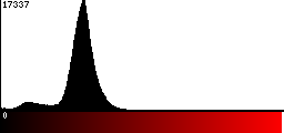 Red Histogram