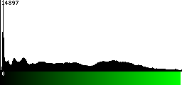 Green Histogram