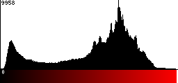 Red Histogram