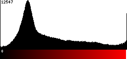 Red Histogram