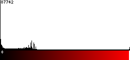 Red Histogram
